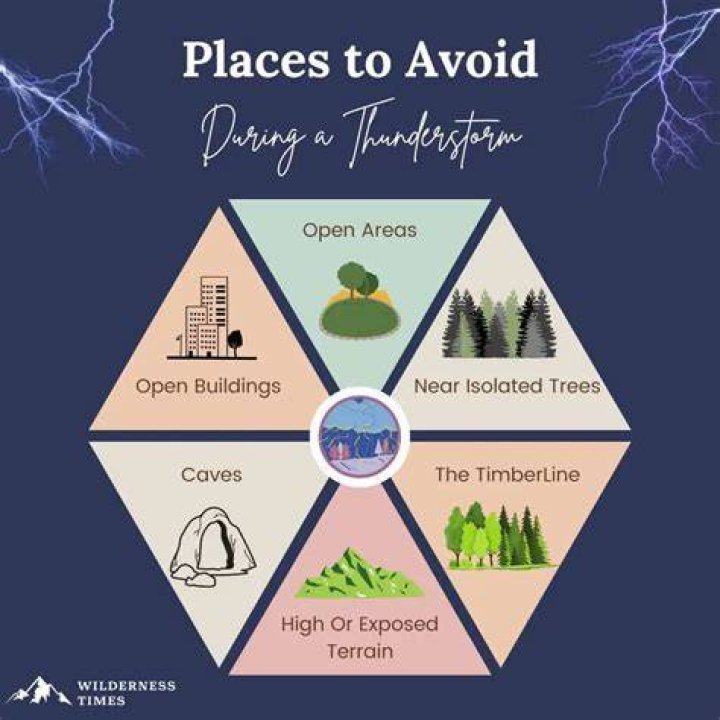 Where is the safest place to be during a thunderstorm?