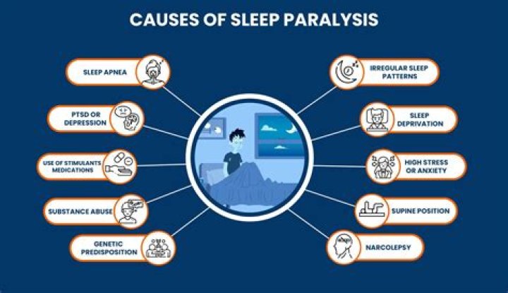 Why is it hard to breathe during sleep paralysis?