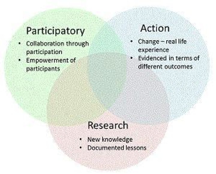 Why is participatory action research important?