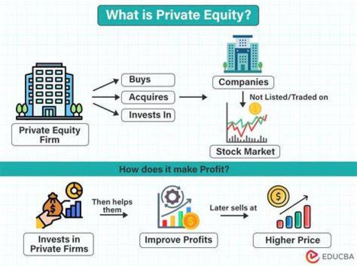 Why would a private equity firm use a convertible preferred note?